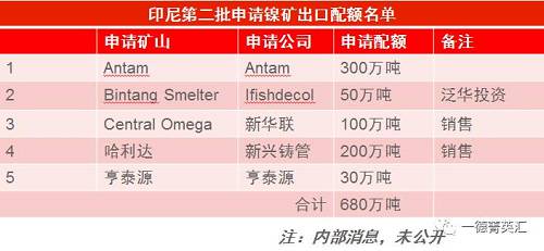 寻底路漫漫，镍价支撑在何方丨一德有色