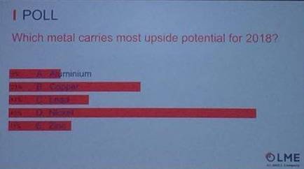 LME库存也很有眼力的配合下降。