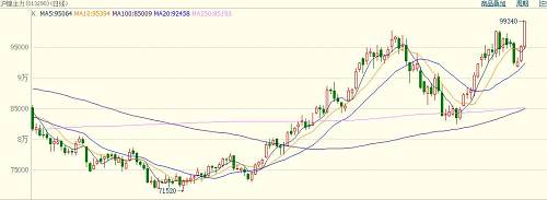 中国当前镍矿依赖菲律宾，具有较强的季节规律，11月份进入雨季，镍矿出口减少。