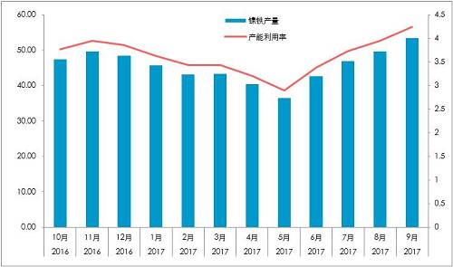 国内精炼镍对价格依赖较深：1、绝对价格依赖；2、相对价格（进口盈利）。