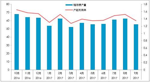 截至10月26日，10月份，LME库存增加0.23万吨，至38.4万吨；同期，上期所库存下降0.44万吨至4.87万吨，全球总库存下降0.21万吨。青山一期的压制，国内真实供需短缺幅度或降低至100吨/天。