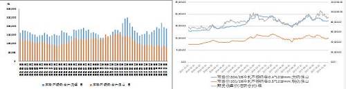 国内不锈钢库存出现回落、不锈钢与镍市价格均上涨