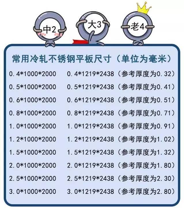 无锡不锈钢板价格,201不锈钢,无锡不锈钢,304不锈钢板,321不锈钢板,316L不锈钢板,无锡不锈钢板