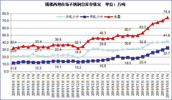 201不锈钢,无锡不锈钢,304不锈钢板,201不锈钢板,202不锈钢板,无锡不锈钢板