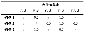 201不锈钢,无锡不锈钢,304不锈钢板,201不锈钢板,202不锈钢板,无锡不锈钢板