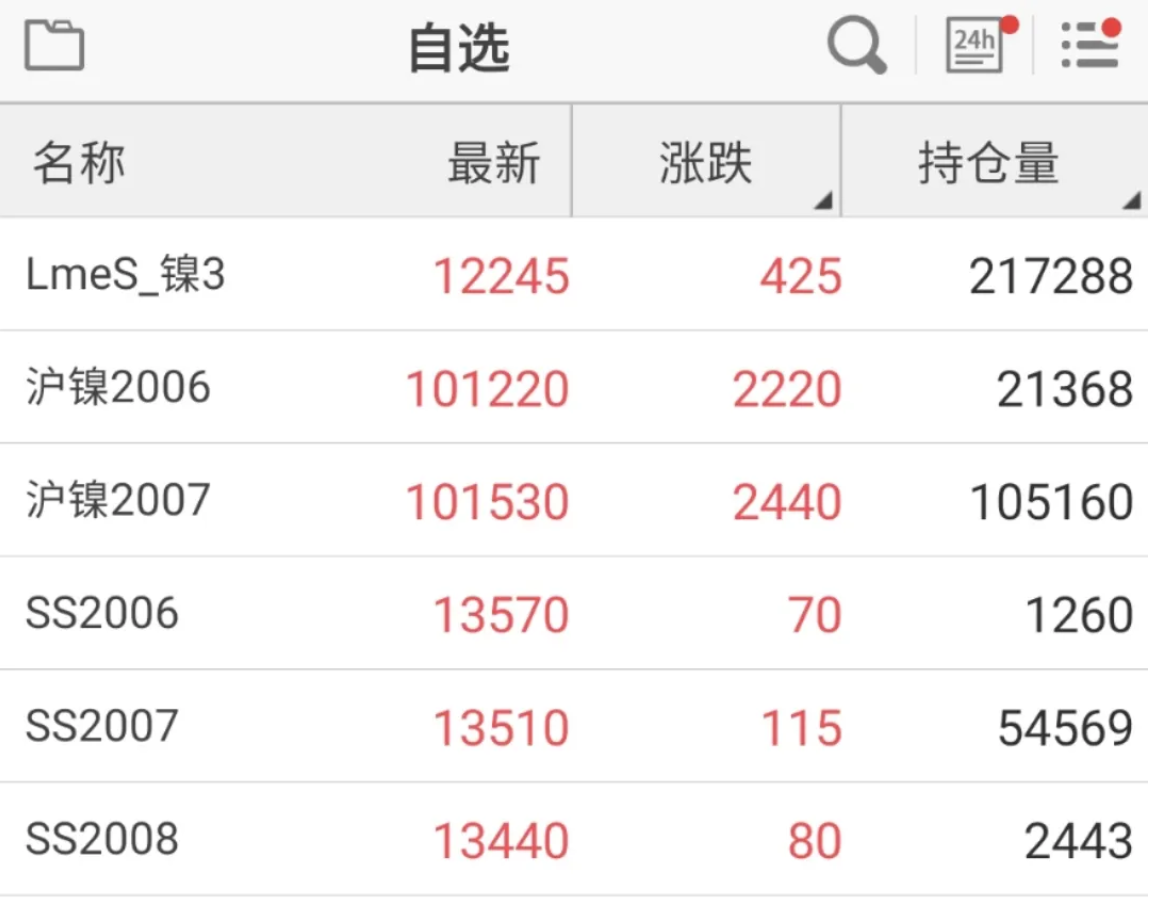无锡不锈钢板价格,201不锈钢,无锡不锈钢,304不锈钢板,321不锈钢板,316L不锈钢板,无锡不锈钢板