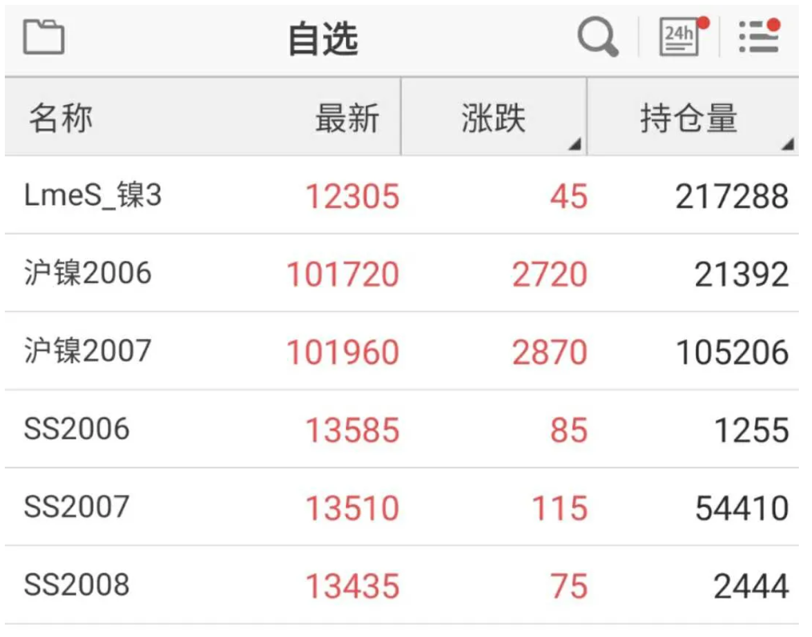 无锡不锈钢板价格,201不锈钢,无锡不锈钢,304不锈钢板,321不锈钢板,316L不锈钢板,无锡不锈钢板