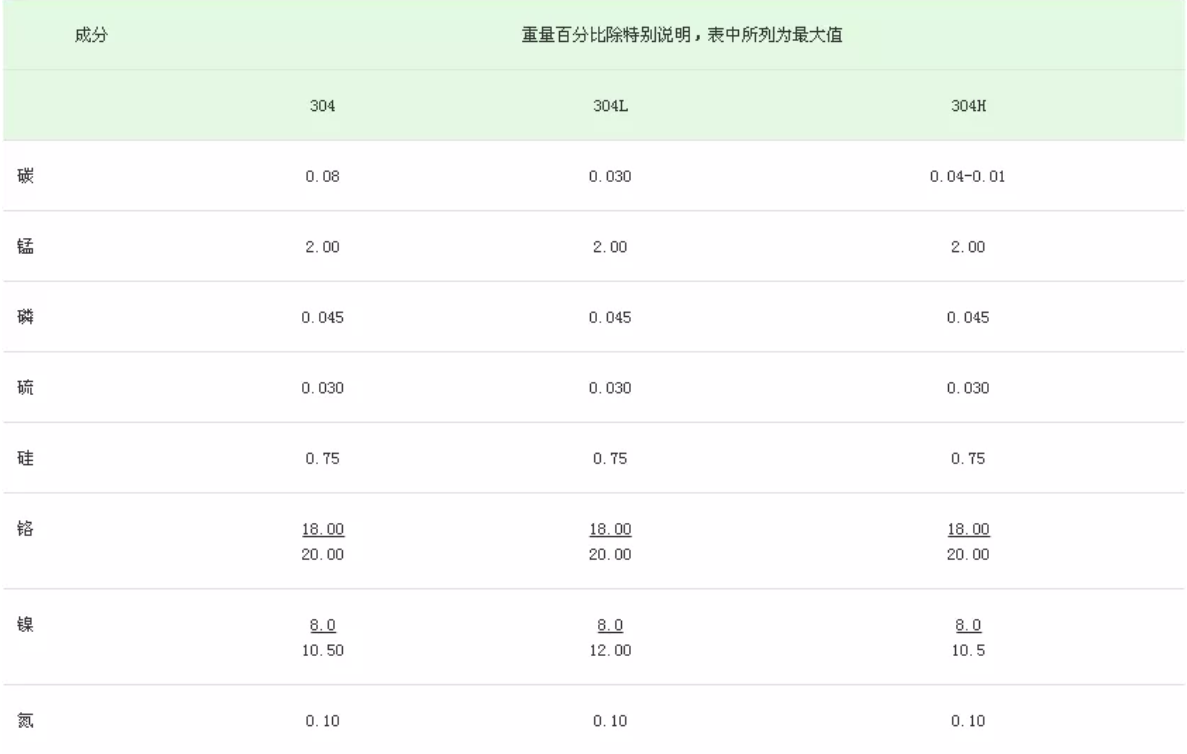 无锡不锈钢板价格,201不锈钢,无锡不锈钢,304不锈钢板,321不锈钢板,316L不锈钢板,无锡不锈钢板