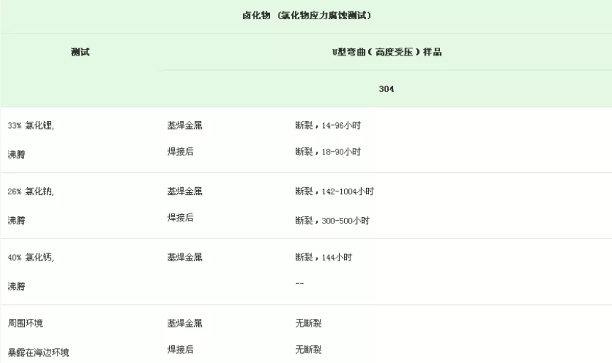 无锡不锈钢板价格,201不锈钢,无锡不锈钢,304不锈钢板,321不锈钢板,316L不锈钢板,无锡不锈钢板