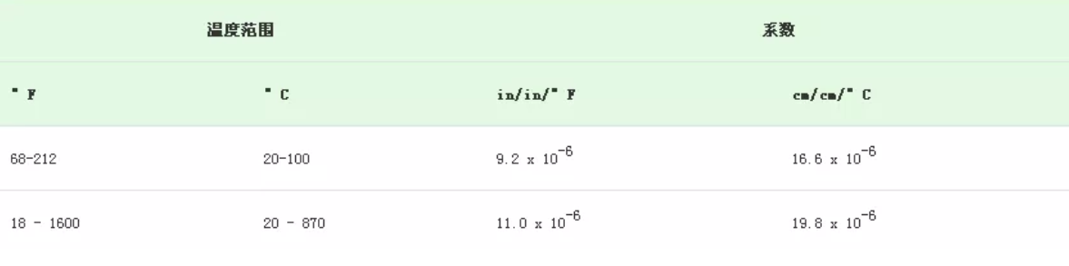 无锡不锈钢板价格,201不锈钢,无锡不锈钢,304不锈钢板,321不锈钢板,316L不锈钢板,无锡不锈钢板