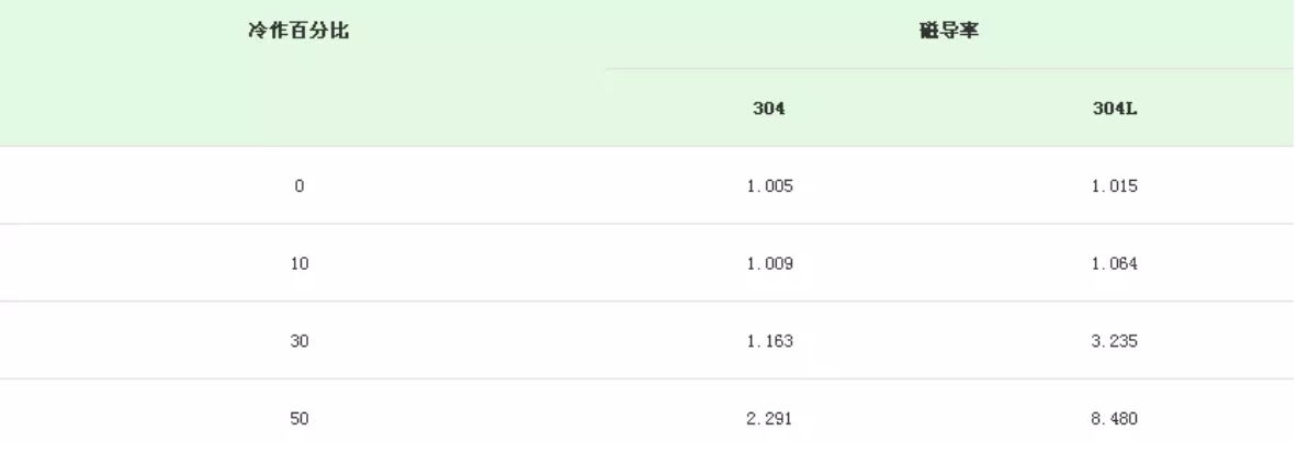 无锡不锈钢板价格,201不锈钢,无锡不锈钢,304不锈钢板,321不锈钢板,316L不锈钢板,无锡不锈钢板