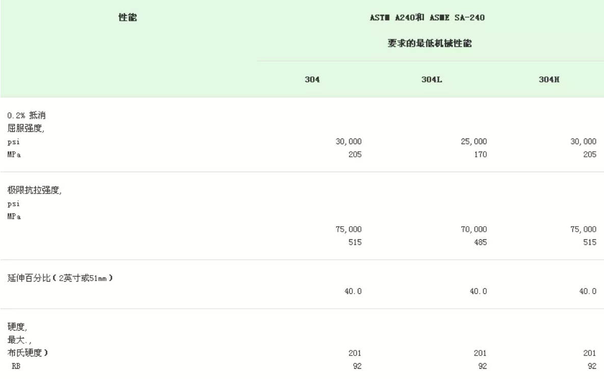 无锡不锈钢板价格,201不锈钢,无锡不锈钢,304不锈钢板,321不锈钢板,316L不锈钢板,无锡不锈钢板