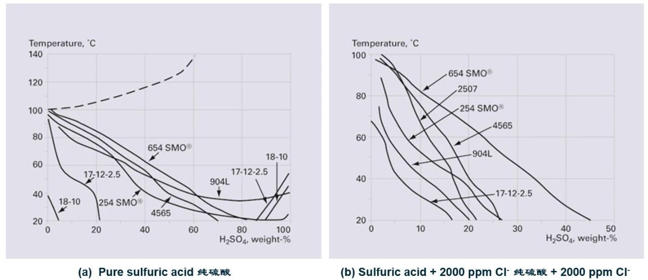 无锡不锈钢板价格,201不锈钢,无锡不锈钢,304不锈钢板,321不锈钢板,316L不锈钢板,无锡不锈钢板