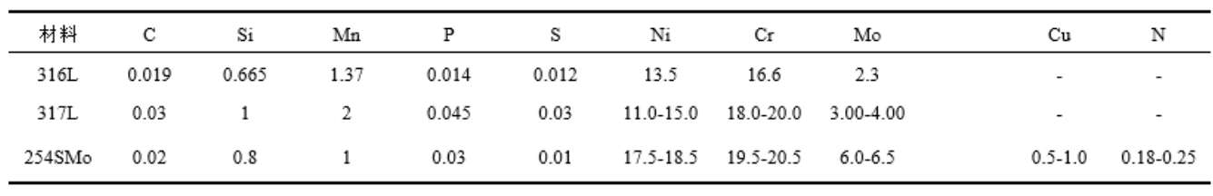 无锡不锈钢板价格,201不锈钢,无锡不锈钢,304不锈钢板,321不锈钢板,316L不锈钢板,无锡不锈钢板