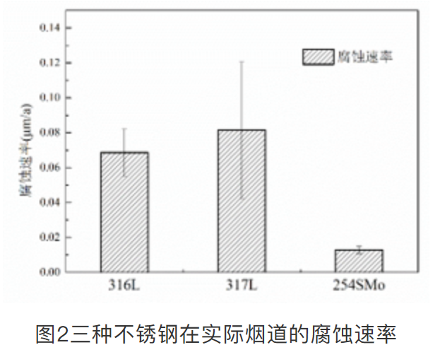 无锡不锈钢板价格,201不锈钢,无锡不锈钢,304不锈钢板,321不锈钢板,316L不锈钢板,无锡不锈钢板