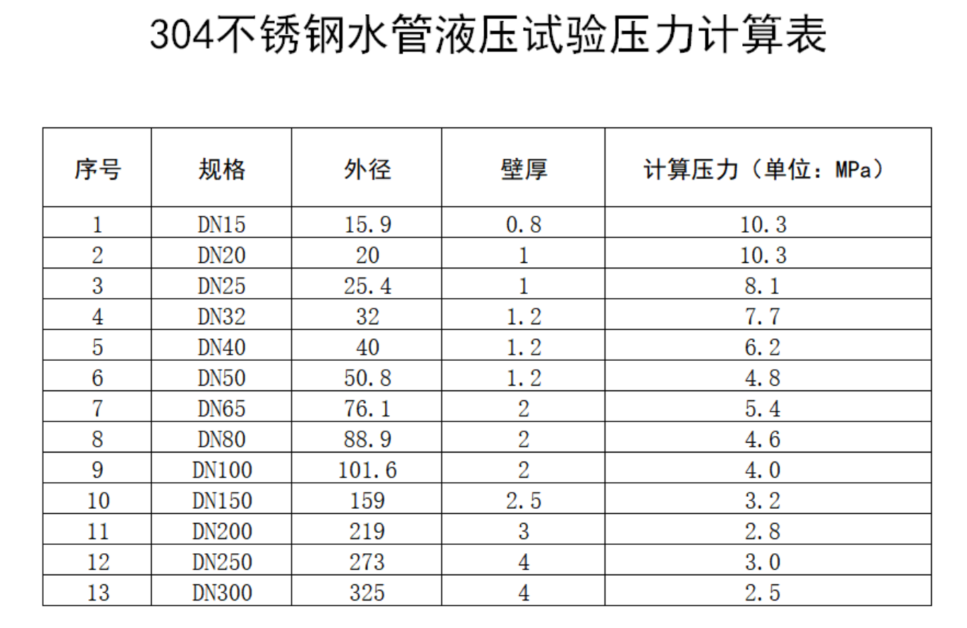 无锡不锈钢管,201不锈钢,无锡不锈钢,304不锈钢板,201不锈钢板,202不锈钢板,无锡不锈钢板