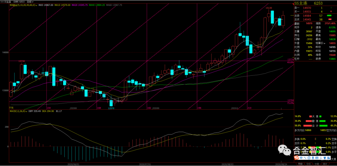 无锡不锈钢板价格,201不锈钢,无锡不锈钢,304不锈钢板,321不锈钢板,316L不锈钢板,无锡不锈钢板