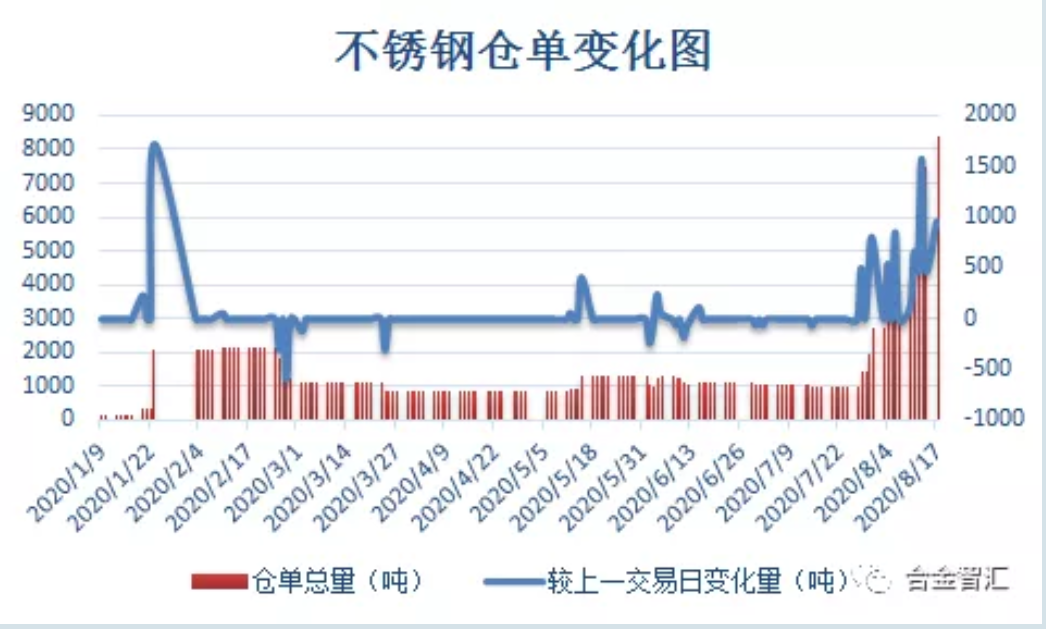 无锡不锈钢板价格,201不锈钢,无锡不锈钢,304不锈钢板,321不锈钢板,316L不锈钢板,无锡不锈钢板