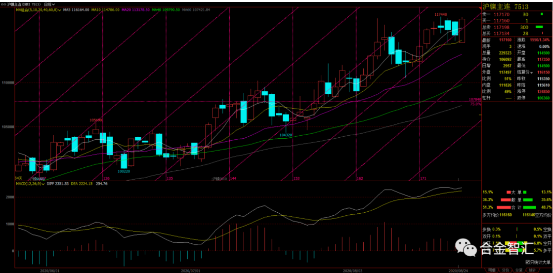 无锡不锈钢板价格,201不锈钢,无锡不锈钢,304不锈钢板,321不锈钢板,316L不锈钢板,无锡不锈钢板